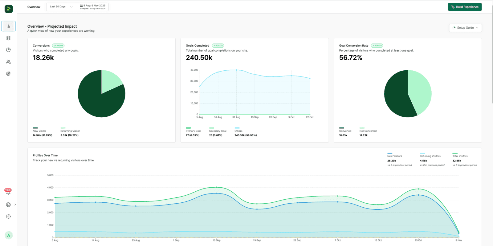 Fragmatic - Product Image